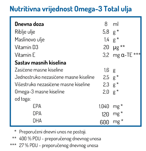 Norsan Omega-3 Total olje - limona