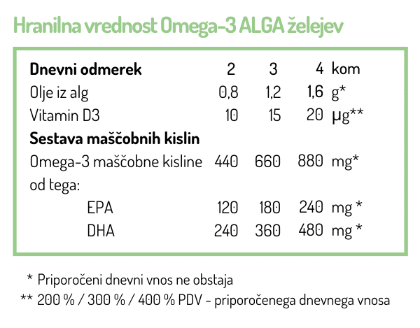 Omega-3 ALGA žele bomboni – ALGICE